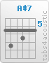 Chord A#7 (6,8,6,7,6,6)